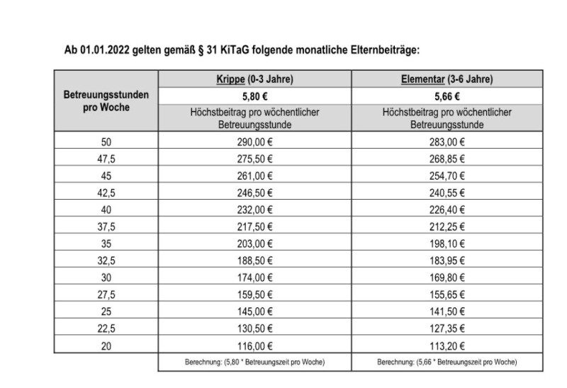 Elternbeitrag Elternbeitrag